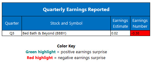 Corporate Earnings Jan 9 Corporate Earnings Jan 9