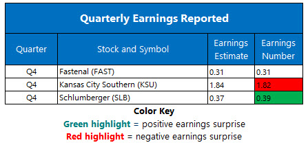 Earnings Jan 17
