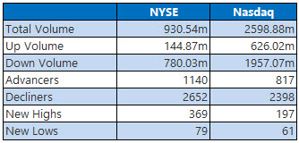 NYSE and Nasdaq Jan 24 NYSE and Nasdaq Jan 24