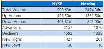 NYSE and Nasdaq jan 9 NYSE and Nasdaq jan 9