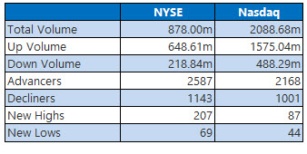 nyse and nasdaq stats jan 28 nyse and nasdaq stats jan 28