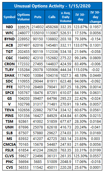 unusual option activity jan 15 unusual option activity jan 15