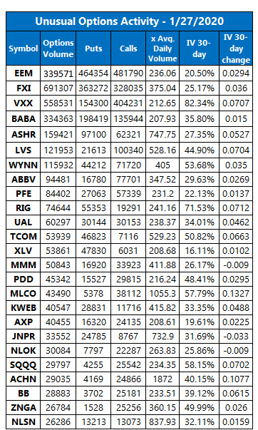 unusual options activity jan 27x