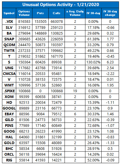 unusual options trading jan 21 unusual options trading jan 21