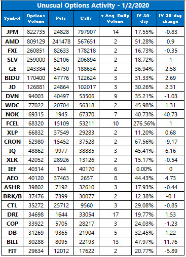 Unusual Options Volume Jan 2 Unusual Options Volume Jan 2