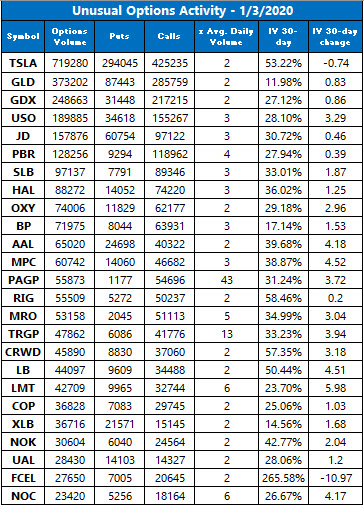 Unusual Options Volume Jan 3 Unusual Options Volume Jan 3