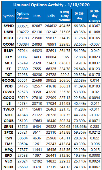 unusual options volume january 10 unusual options volume january 10