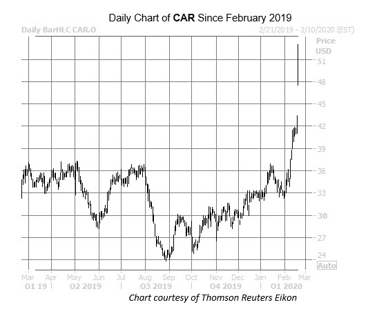 CAR Feb 20