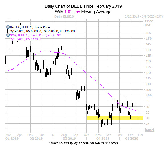 daily blue with 100ma daily blue with 100ma
