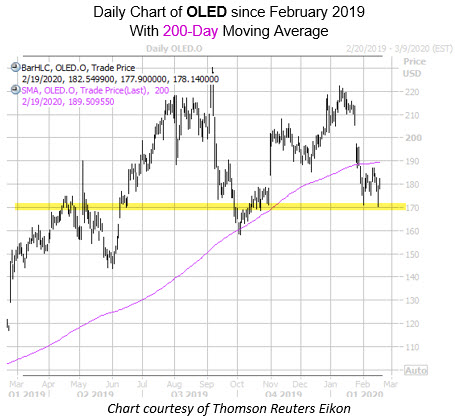 Daily OLED with 200MA