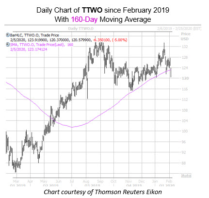 daily ttwo with 160ma