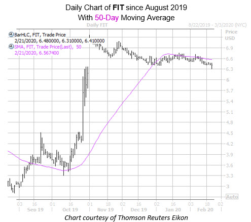 FIT with 50MA FIT with 50MA