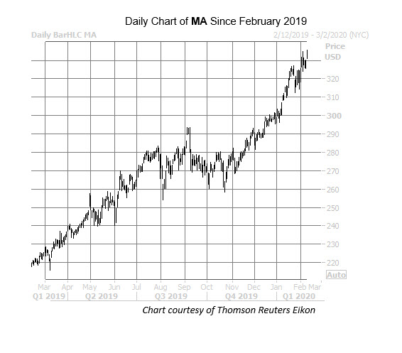MA Feb 11 MA Feb 11