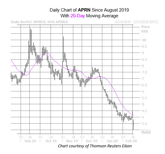 APRN Chart Feb 19 APRN Chart Feb 19