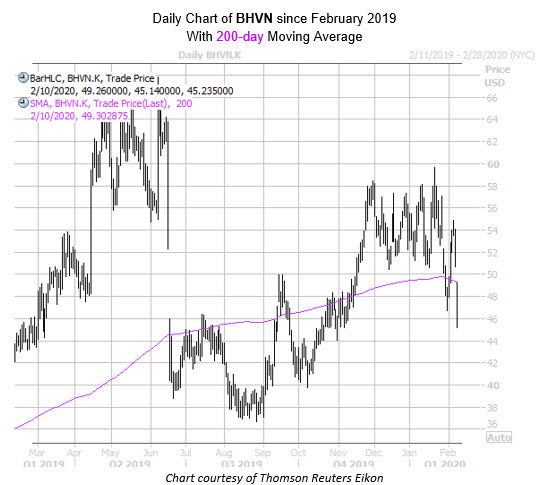 Daily DHVN MMC Feb 10 Daily DHVN MMC Feb 10