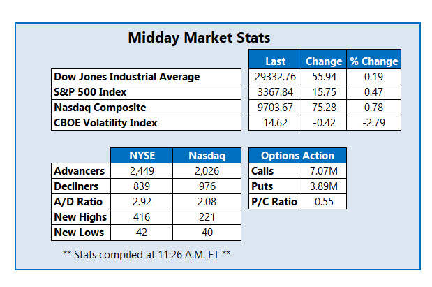 midday stats Feb 11 midday stats Feb 11