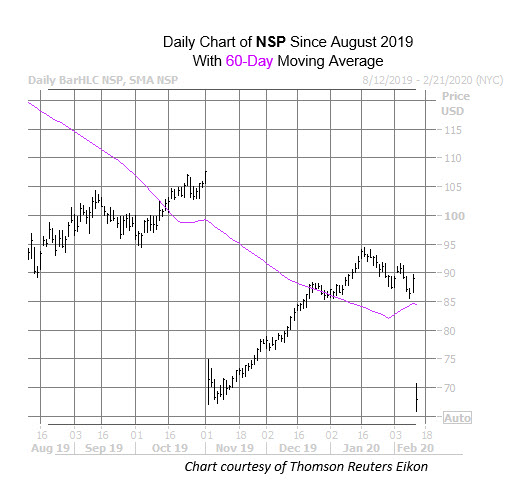 NSP Chart Feb 12 NSP Chart Feb 12