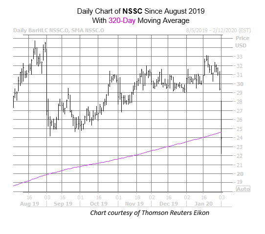 NSSC Jan 3
