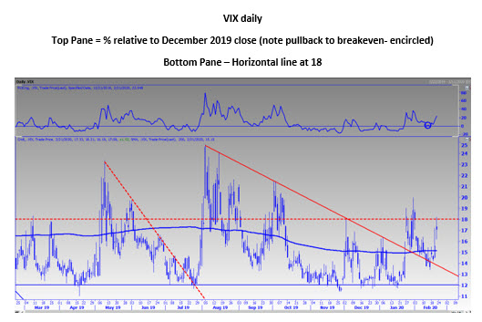 MMO Vix Daily Chart