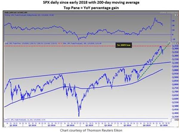 spx chart mmo feb 1 spx chart mmo feb 1
