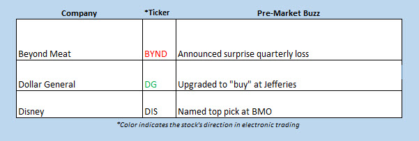 buzz stocks dec 28
