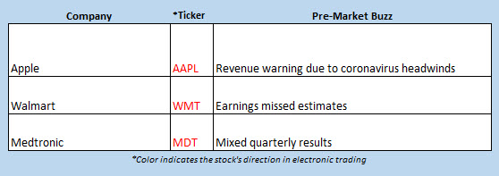 buzz stocks feb 18