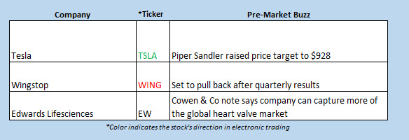 buzz stocks feb 19
