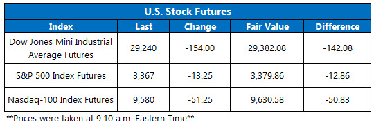 OV Futures Feb18