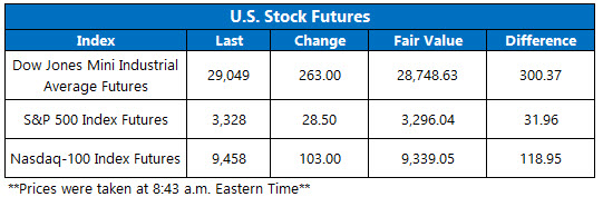 Stock Futures Chart Feb 5 Stock Futures Chart Feb 5