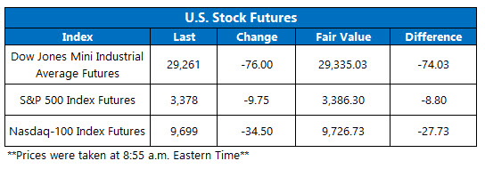 stock futures today