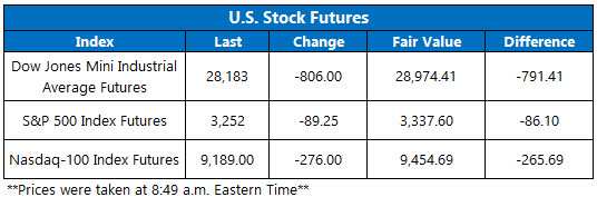 stock futures feb 24
