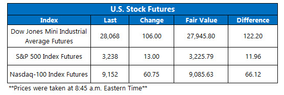 stock futures feb 25