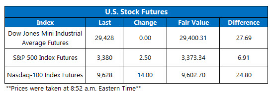 us stock futures feb 14 us stock futures feb 14