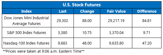 US stock futures feb 19