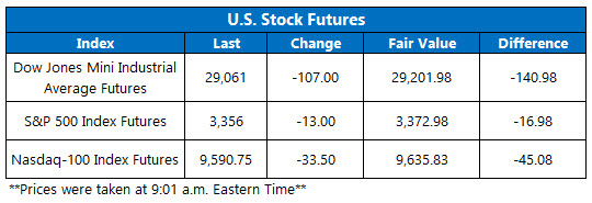 US stock futures feb 21