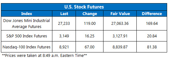US stock futures feb 26