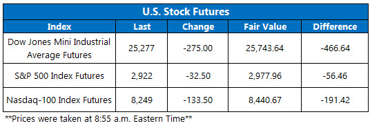 US stock futures feb 28