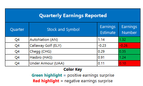 corporate earnings feb 11 corporate earnings feb 11