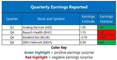 corporate earnings feb 19