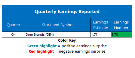 corporate earnings feb 24