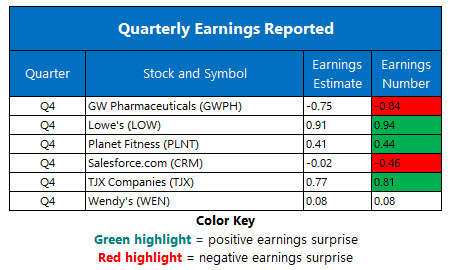 corporate earnings feb 26