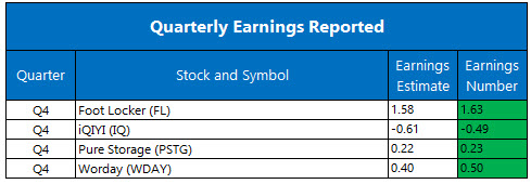 Corporate Earnings Feb 28