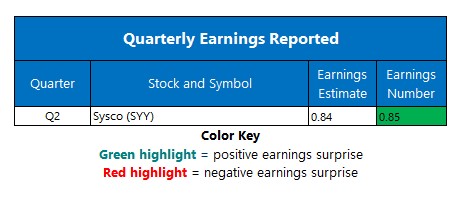 Earnings Chart Feb 3