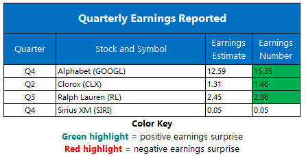 earnings chart feb 4