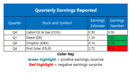 earnings feb 21