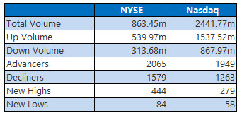 NYSE Feb 19