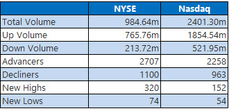 NYSE feb 4