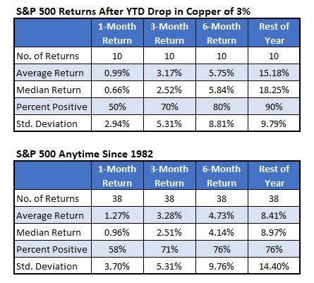 SPX 3 percent feb 25 2