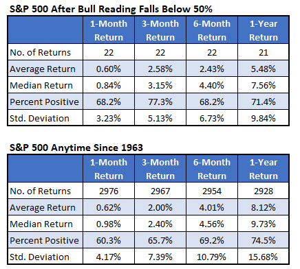 spx below 50 percent feb 11 spx below 50 percent feb 11