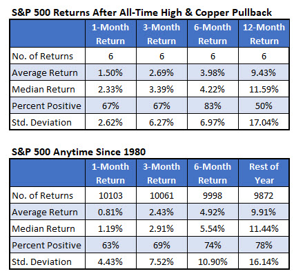 SPX copper pullback feb 25 4